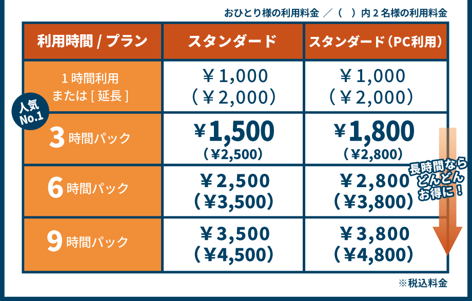 ストーク推しその2！　コスパ抜群の利用料金!!